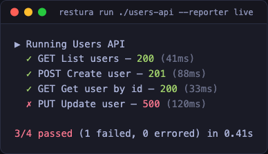Line reporter output